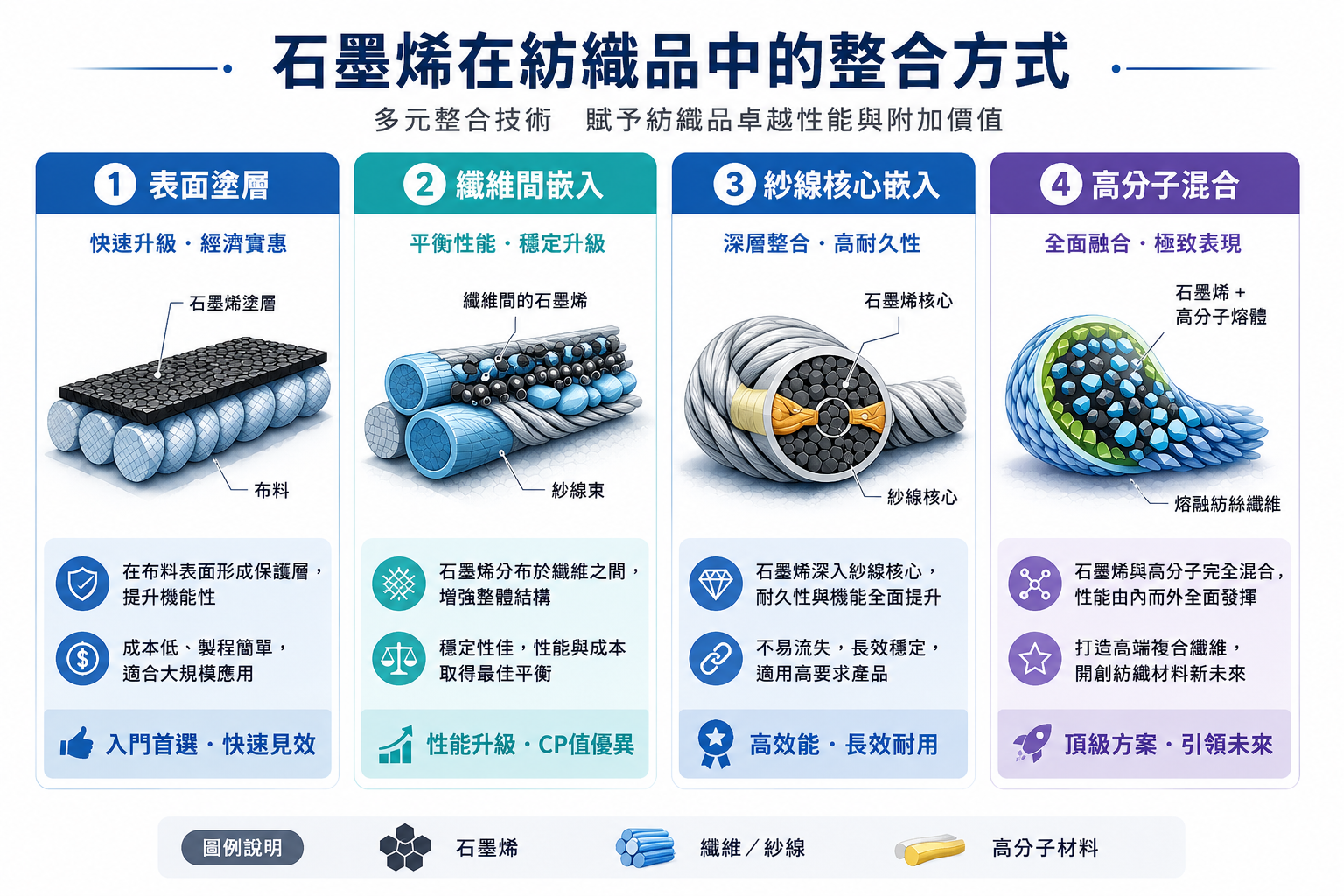 台灣PP石墨烯崩褲氣動版限量款