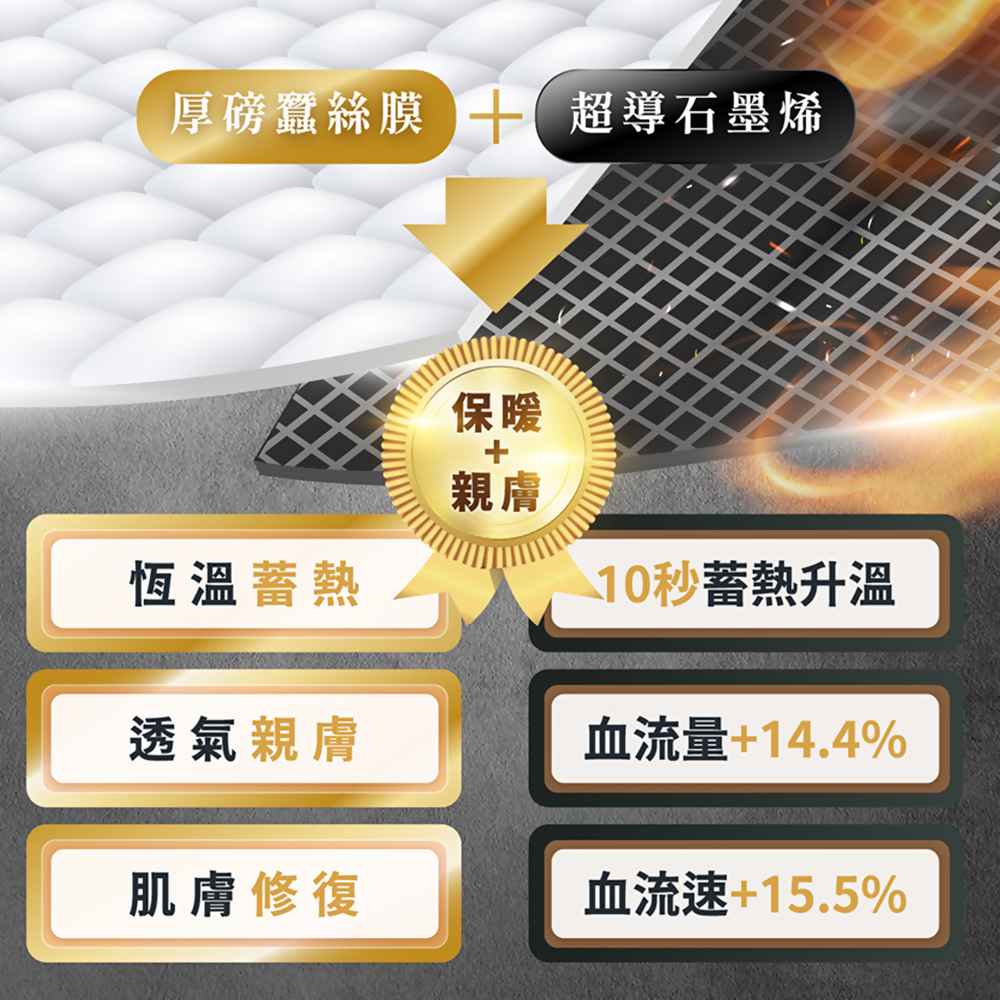 台灣PP石墨烯蠶絲超導被