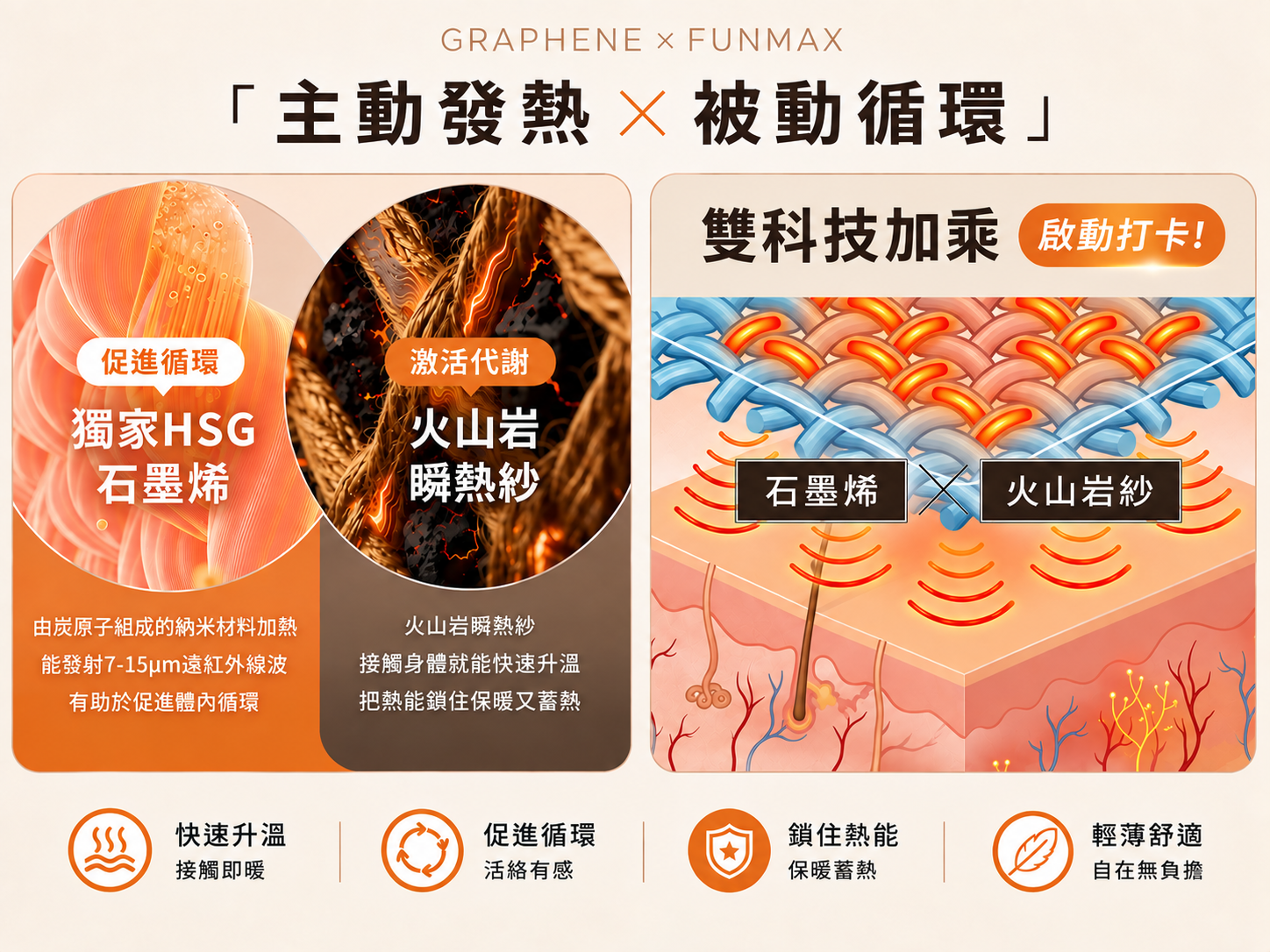 台灣PP石墨烯Bra Top塑崩體雕衣